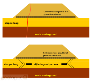 Stratum Geocel