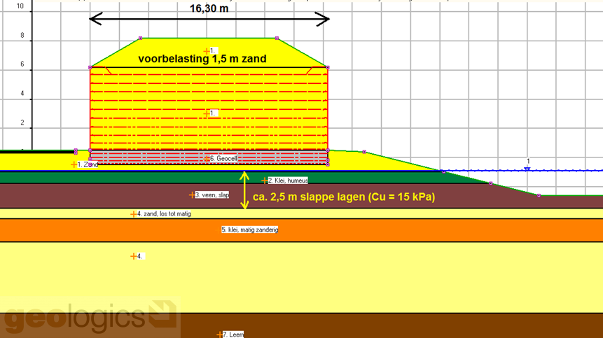 Gewapende Grond Stratum Geocel