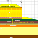 Gewapende Grond Stratum Geocel